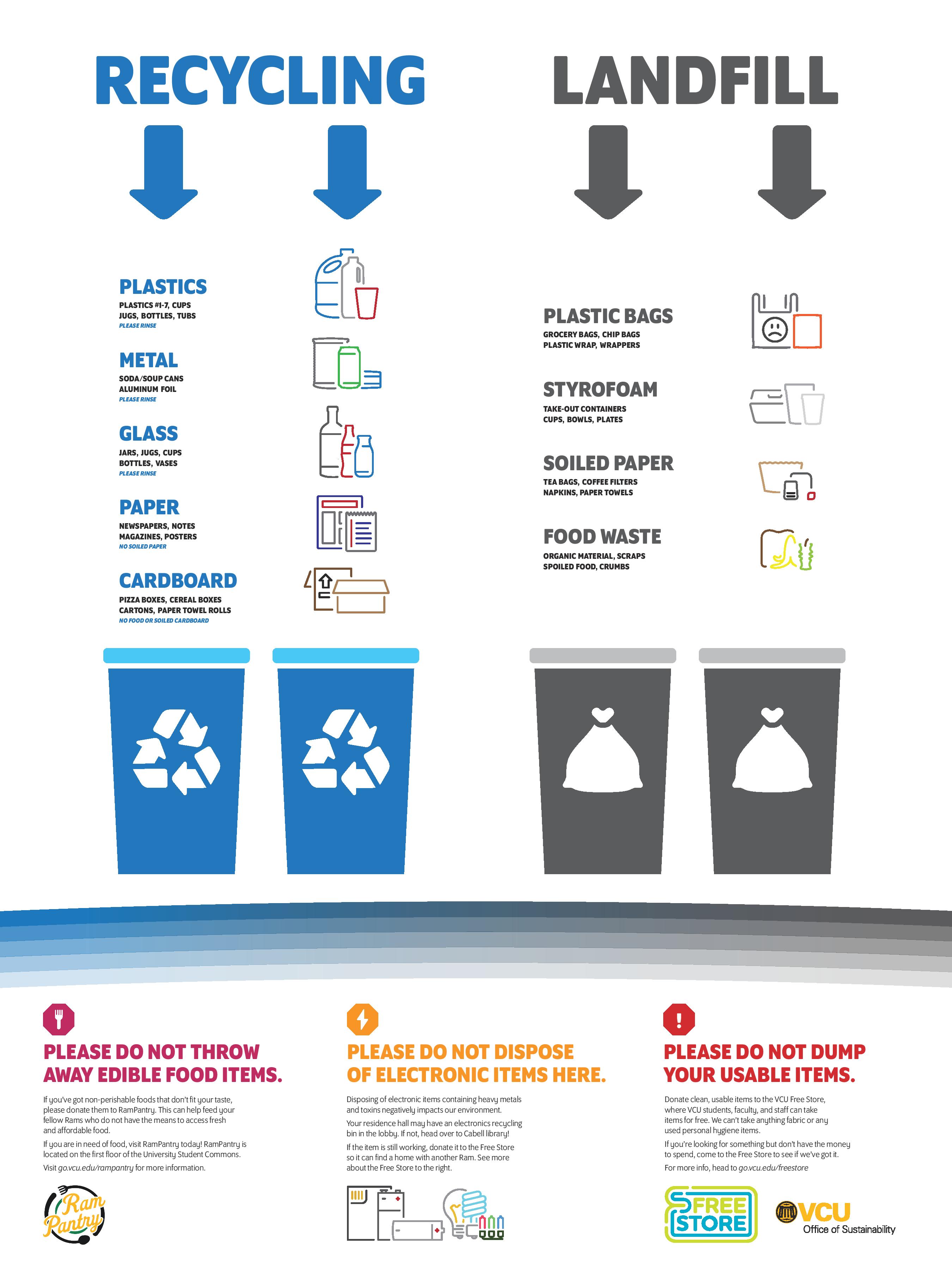 Vertical Recycling and Landfill Sticker for Residence Halls